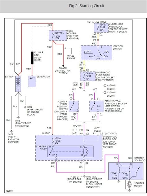 98 Chevy S10 Starter Wiring Diagram